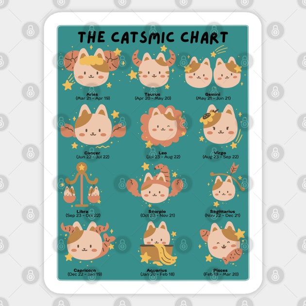 The Catsmic Chart, cute cat zodiac signs chart Sticker by LittleAna